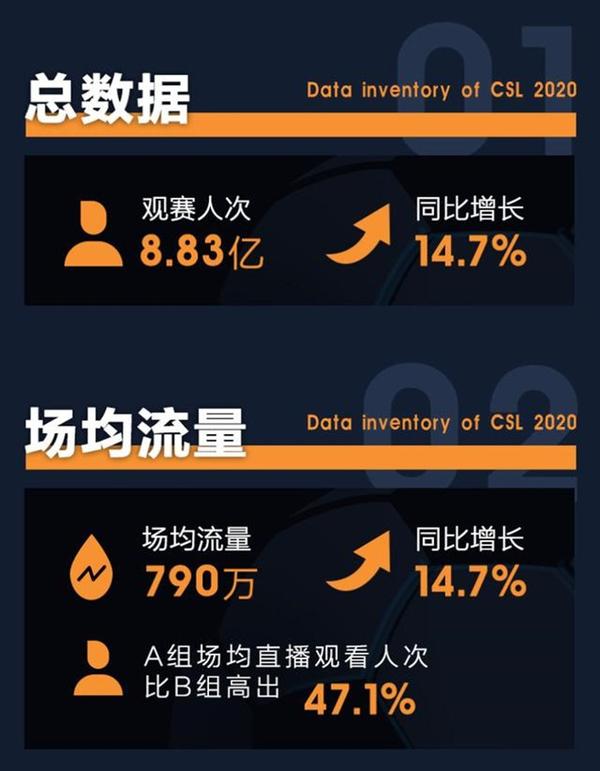 中超转播权新协议:观赛群体扩大,收视率大增的简单介绍 中超转播权新协议:观赛群体扩大,收视率大增的简单介绍