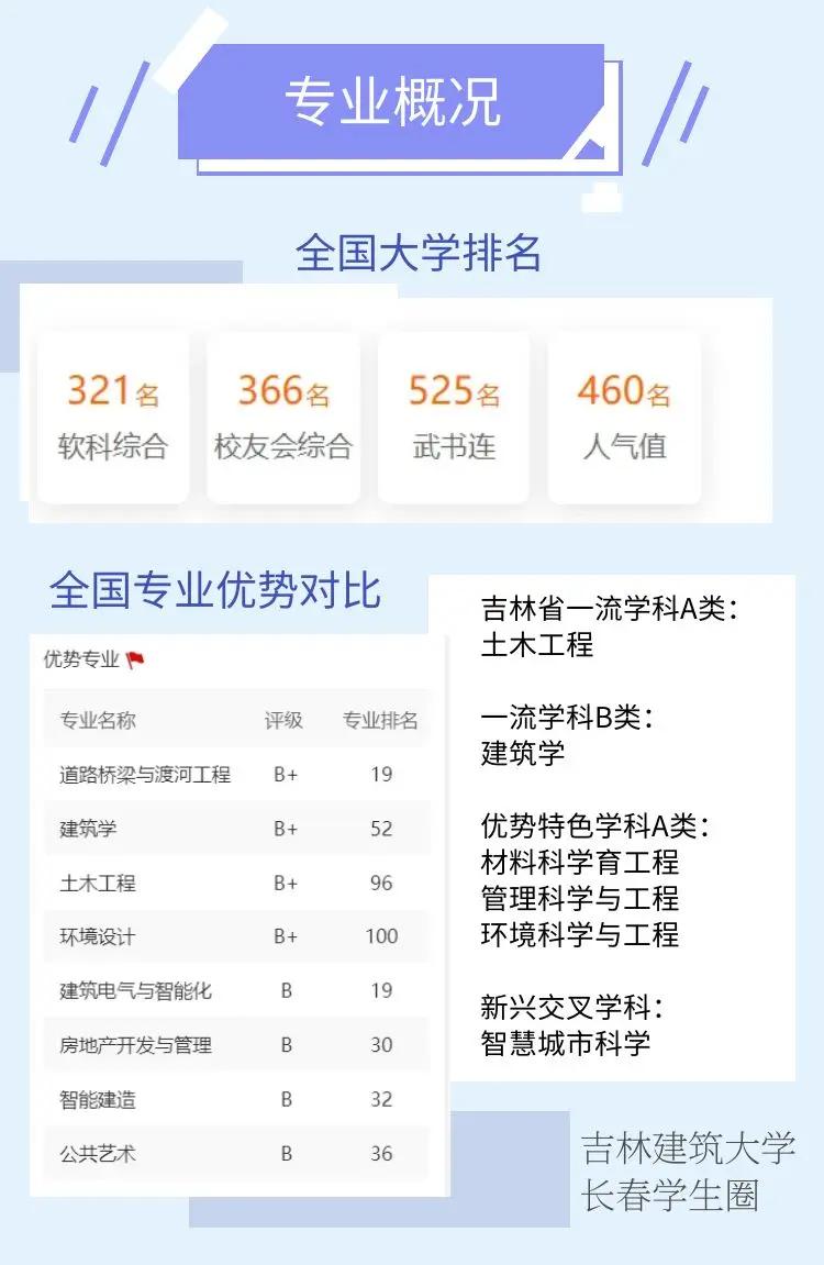 吉林建筑大学战绩持续稳定,迈向成功的简单介绍 吉林建筑大学战绩持续稳定,迈向成功的简单介绍